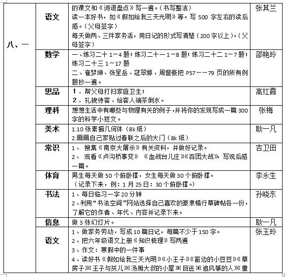 聽障教育部2018—2019學年度第一學期寒假作業(yè)布置情況統(tǒng)計表