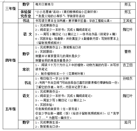 聽障教育部2018—2019學年度第一學期寒假作業(yè)布置情況統(tǒng)計表