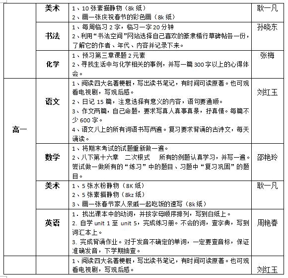 聽障教育部2018—2019學年度第一學期寒假作業(yè)布置情況統(tǒng)計表