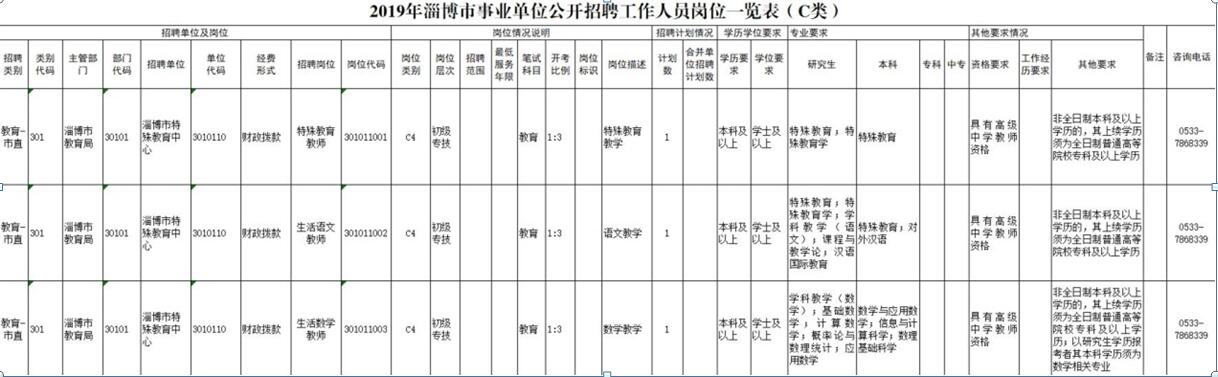 [校園招聘]淄博市特殊教育中心2019年公開招聘教師公告